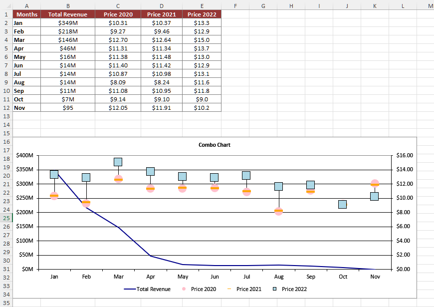 إنشاء مخطط مجمع في Excel باستخدام C#