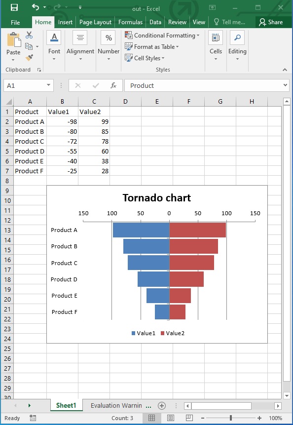 إنشاء مخطط تورنادو في Excel باستخدام C#