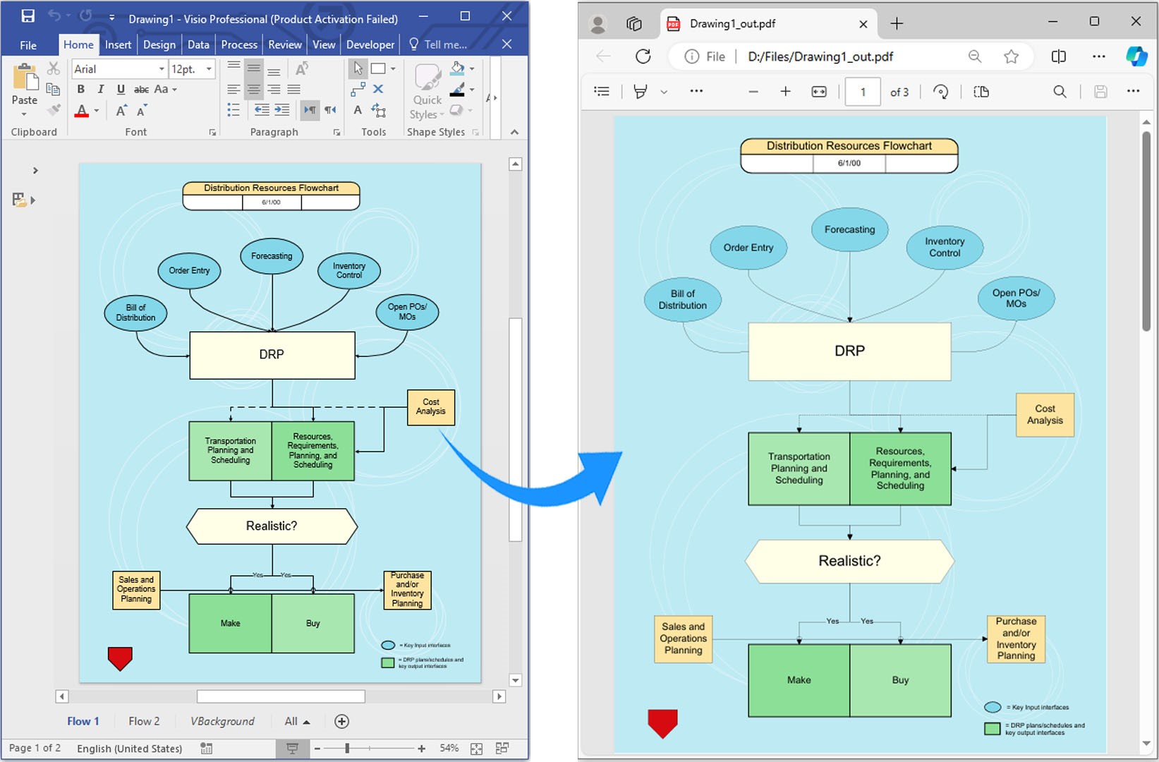 تحويل Visio VSDX إلى PDF في C#