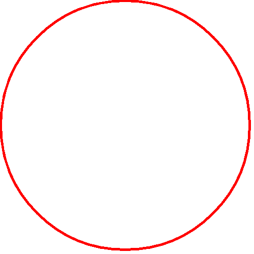 رسم دائرة في لغة C#