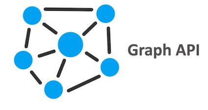 إنشاء المجلدات وتحديثها باستخدام Microsoft Graph API في Java