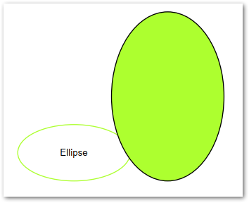 قم بإنشاء Ellipse في PDF في Java