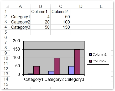 create column chart in C#