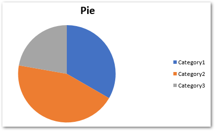 create pie chart in Excel