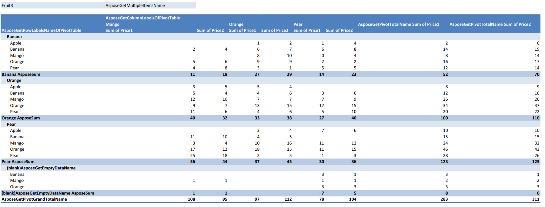Customize Globalization Settings for PivotTable using C#