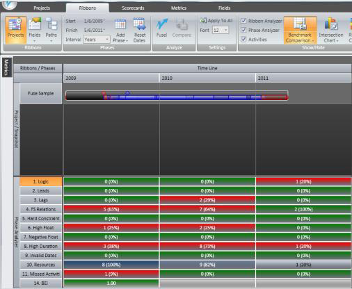 Fuse Analysis