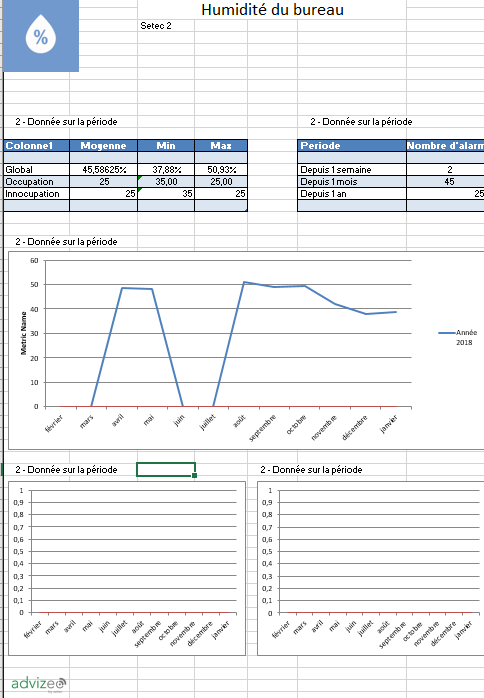 Figure 1 - Example of an excel file used to summarize the data for a sensor