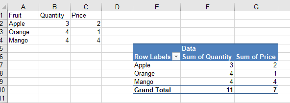 Image of the Pivot Table created by the sample code
