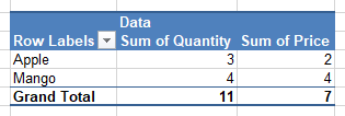 Image of the pivot table with a hidden row
