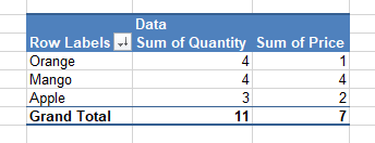 Image of the sorted Pivot Table generated by the sample code