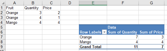 Pivot Table showing the updated data