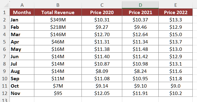 Ukázková data Combo grafu