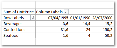 Vytváření a řazení kontingenční tabulky v Excelu
