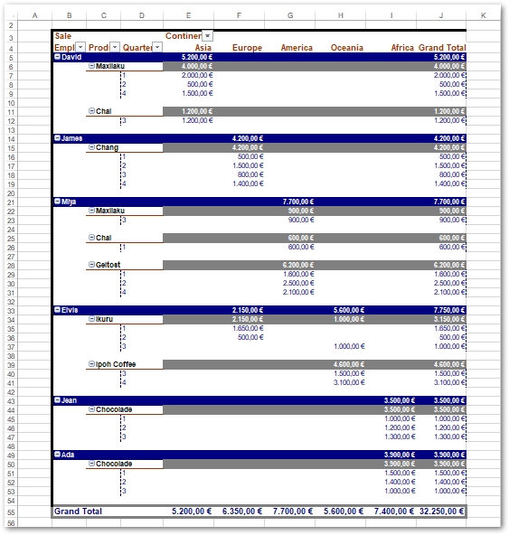 vytvořit kontingenční tabulku v Excelu v Javě