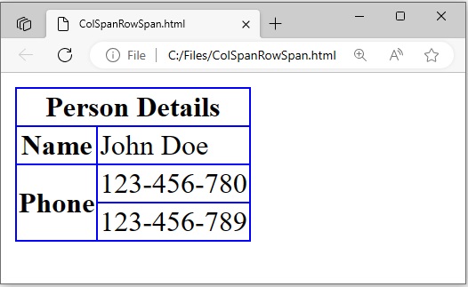Vytvořte HTML tabulku pomocí Rowspan a Colspan v Javě