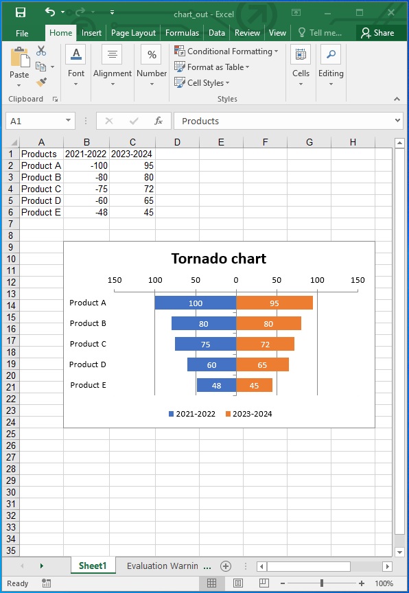 Einfügen von Daten und Erstellen eines Tornado-Diagramms in Excel