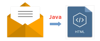 Convert email to HTML in Java