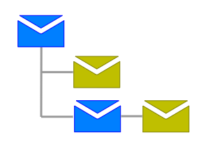 Email Threading implementation in ImapClient