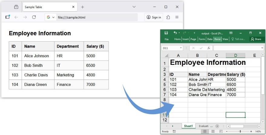 Convertir HTML a Excel usando Python