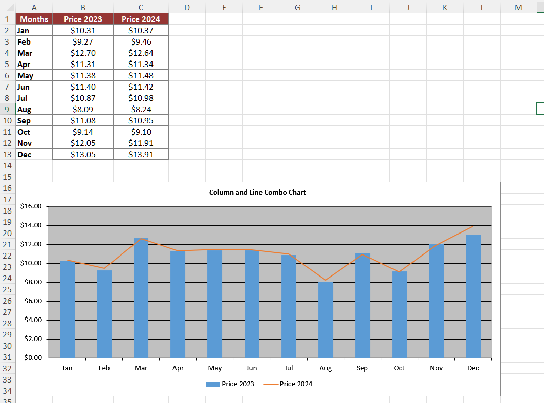 Crear un gráfico combinado de columnas y líneas en Excel usando Java