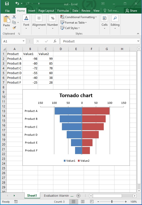 Crear un gráfico de tornado en Excel usando Python