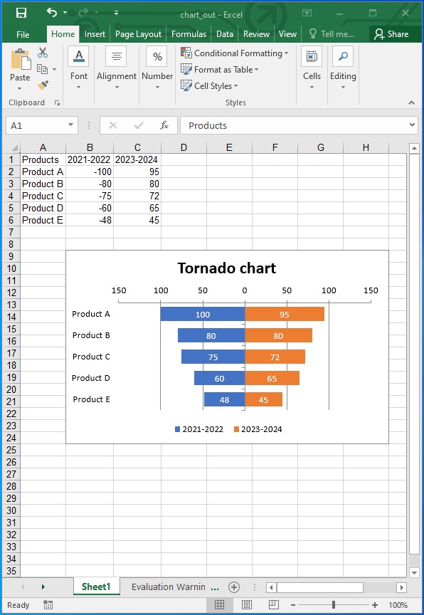 Insertar datos y crear un gráfico de tornado en Excel