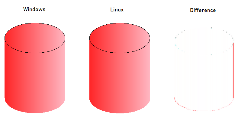 System.Dibujo en Linux y Windows