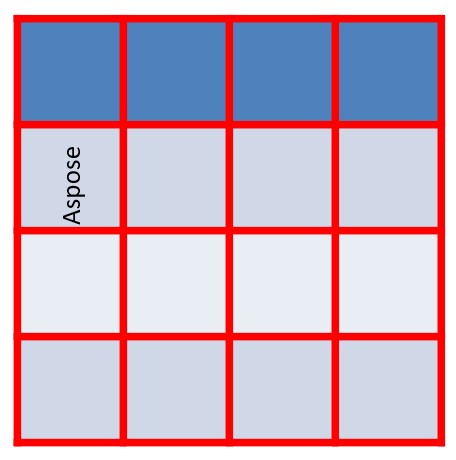 Imagen de la salida generada por el código de muestra