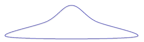 منحنی بسته را رسم کنید