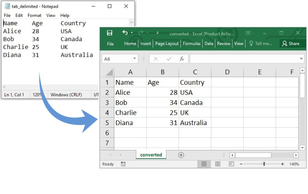 Convertir le fichier TXT en CSV avec des délimiteurs dans les fichiers texte