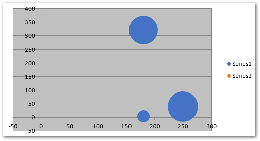create bubble chart in Excel