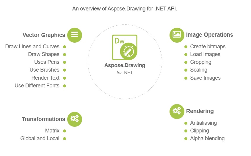 סקירה כללית של Aspose.Drawing עבור NET