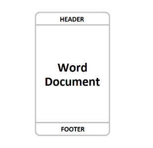 Tambahkan atau Hapus Header dan Footer di Dokumen Word menggunakan C++