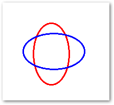 draw ellipse in C#