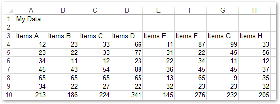 CSV in Excel in Python