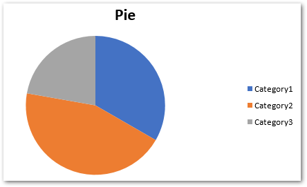 crea un grafico a torta in Excel