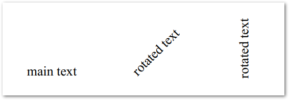 Rotazione del testo PDF utilizzando TextFragment in Java