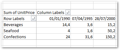 Excelのピボットテーブルのデータを非表示にする
