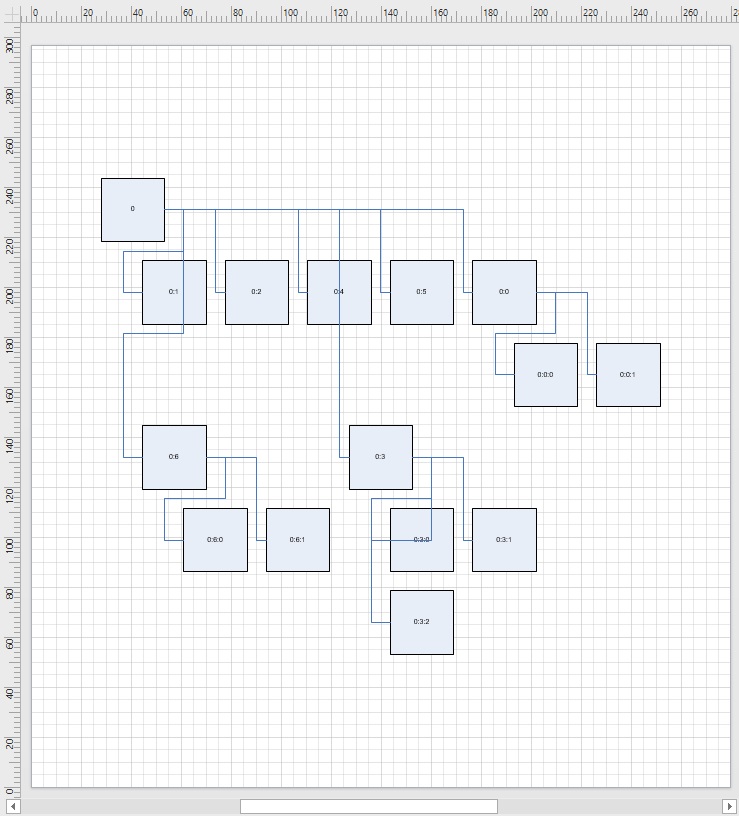 Python を使用して CompactTree スタイルの会社組織図を作成する