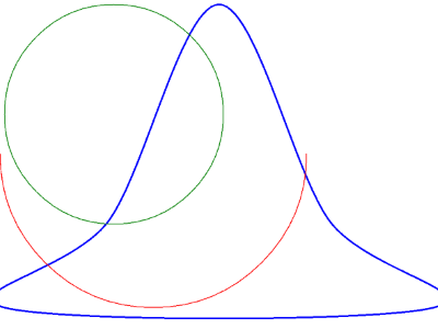 C# を使用したグラフィックス プログラミングの曲線