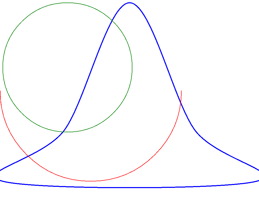 Java を使用したグラフィックス プログラミングの曲線