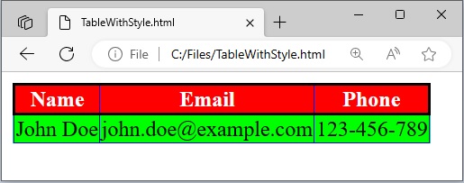 Javaでスタイル属性を使用したHTMLテーブルを作成する
