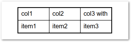 カスタマイズされた境界線とマージンを使用してPDFテーブルを作成するC#