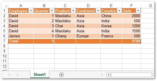 C++의 Excel에서 테이블 만들기