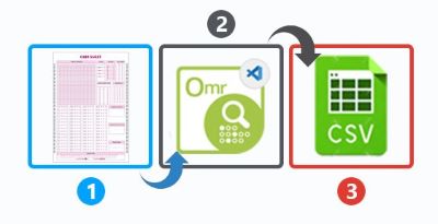 OMR Scanner Software using C#.NET