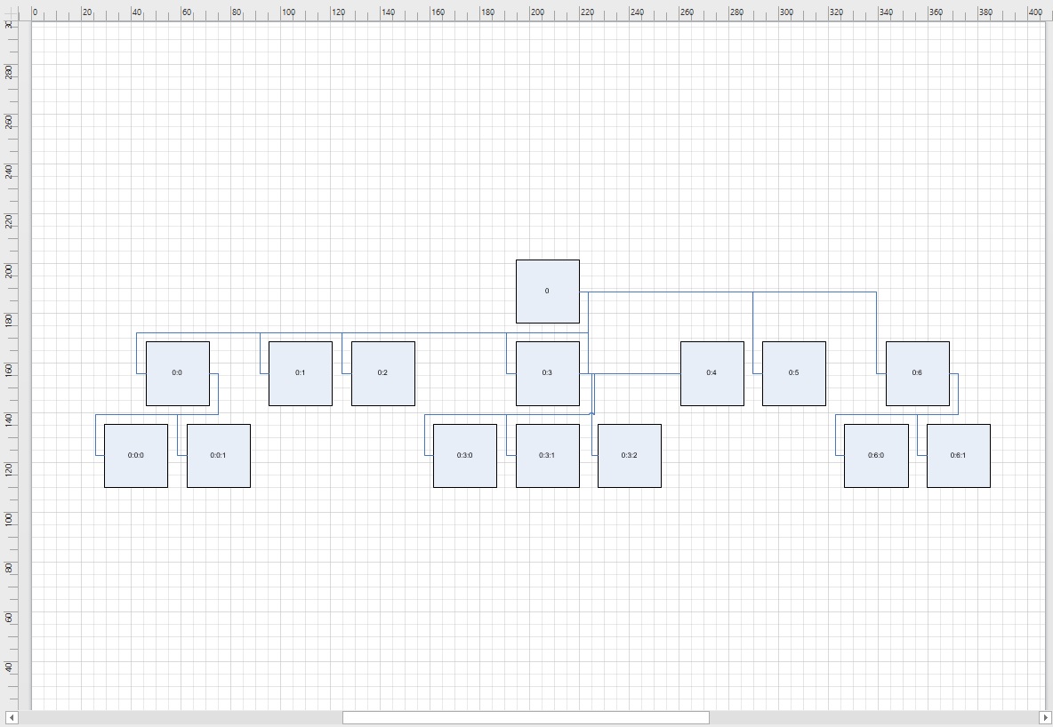 Crie um organograma da empresa em um estilo de fluxograma usando Python