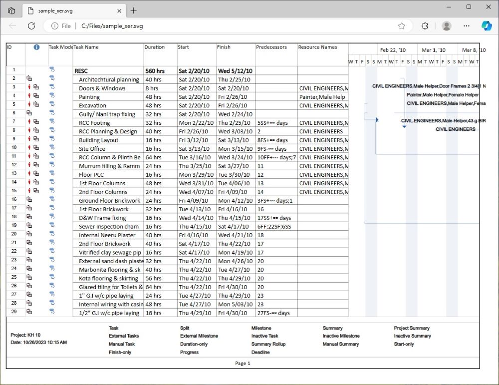 Converter XER para SVG usando Java