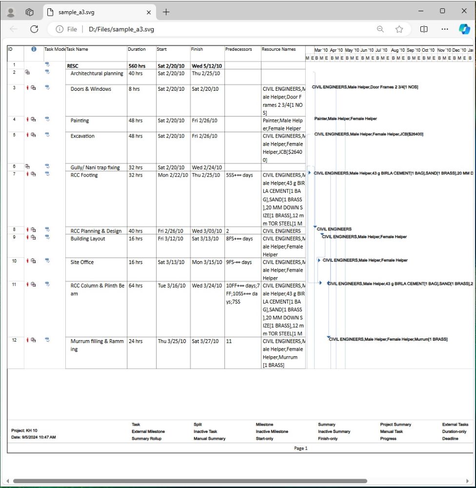 Converter XER para SVG com opções usando Java