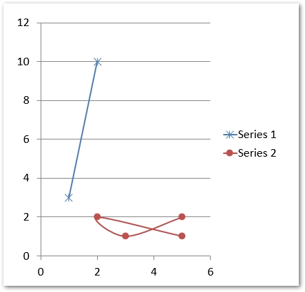 create scatter chart in powerpoint in Python