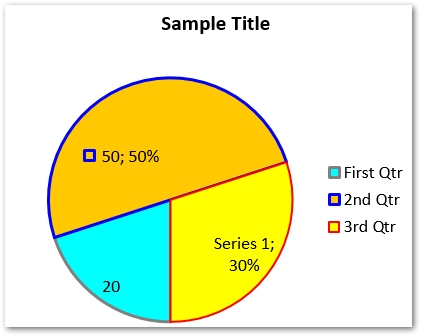 Creat Pie Chart in PowerPoint Java